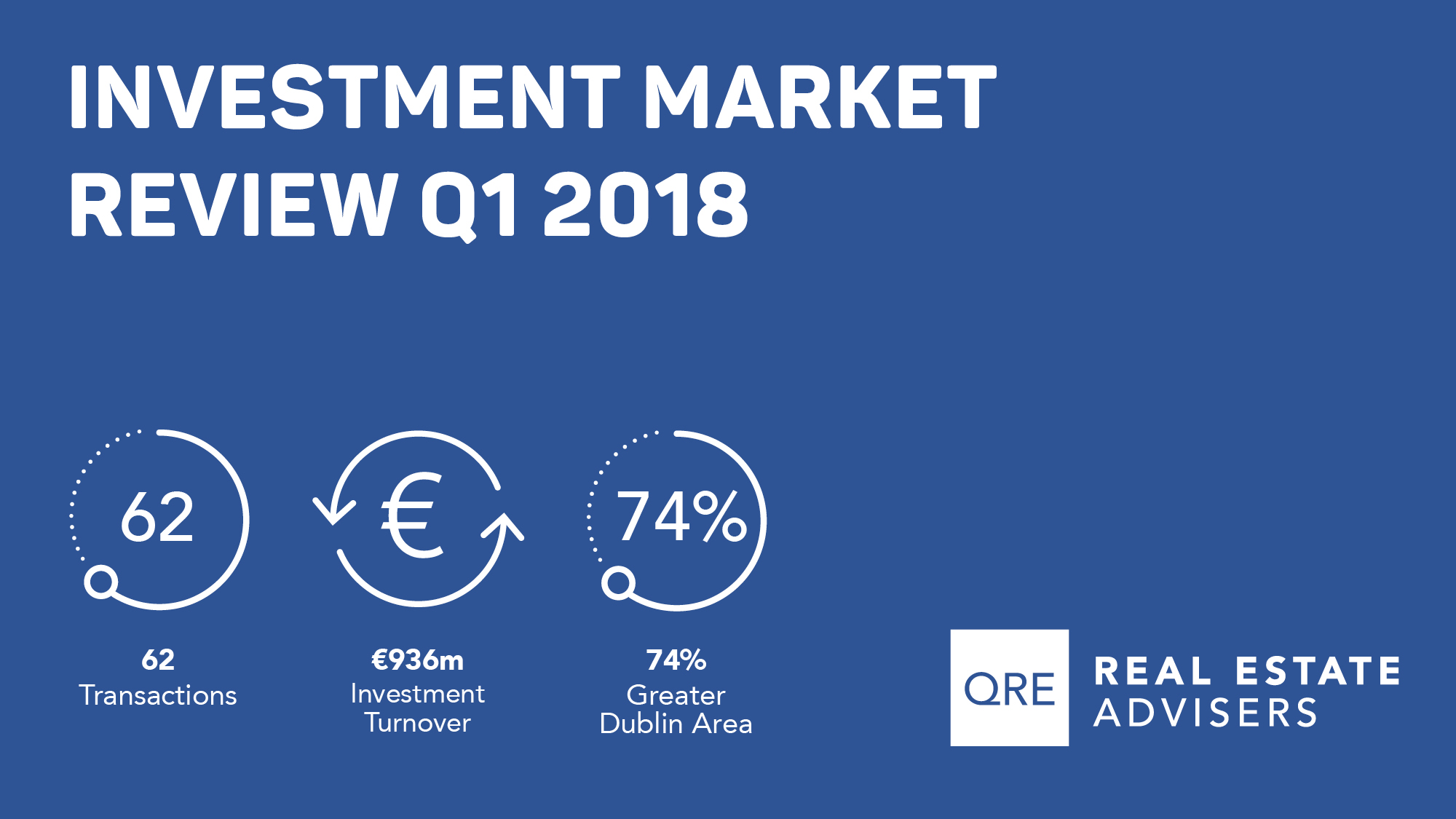 QRE Q1 2018 Investment Market Review 