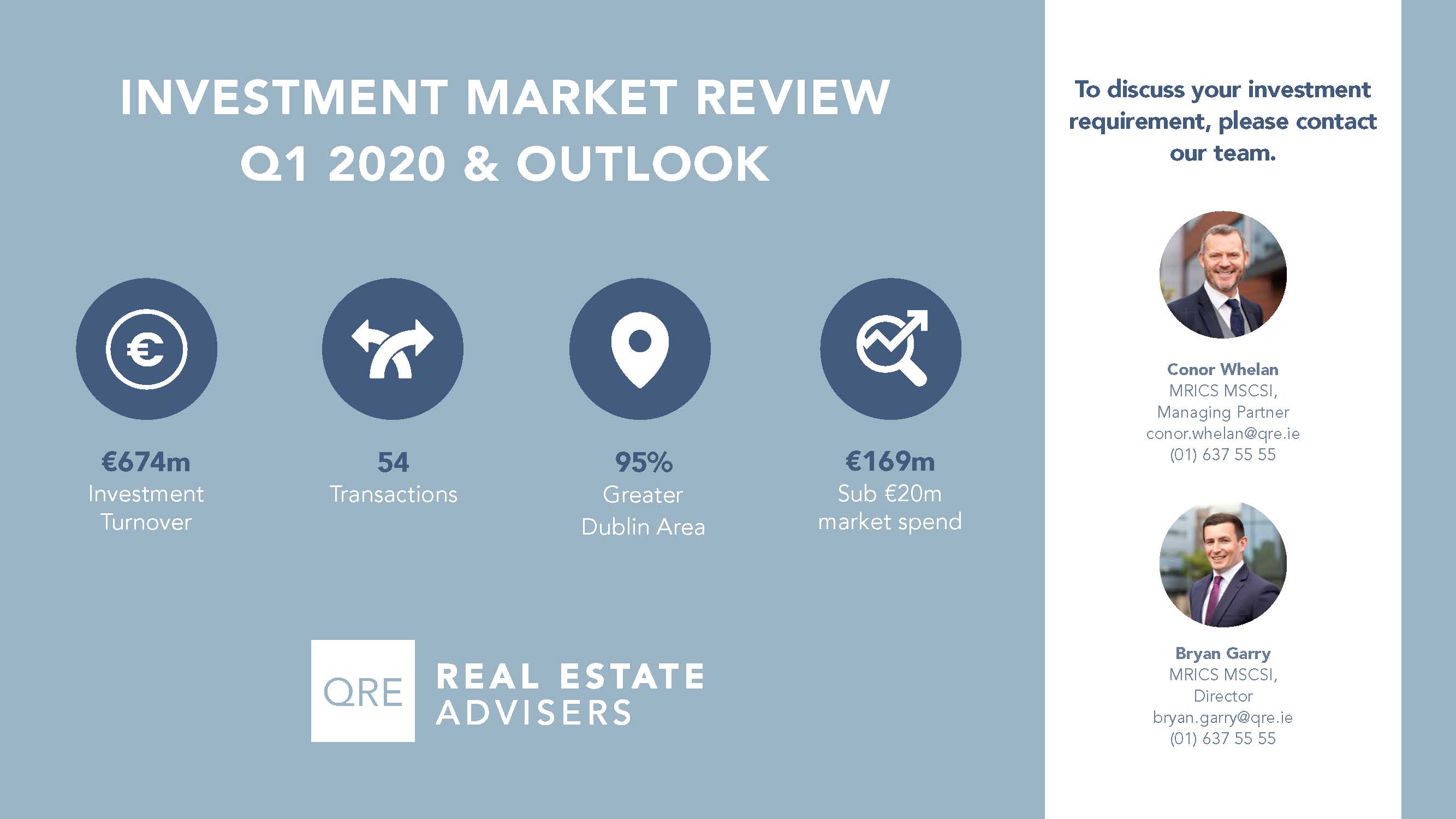 QRE Q1 2020 Investment Market Review