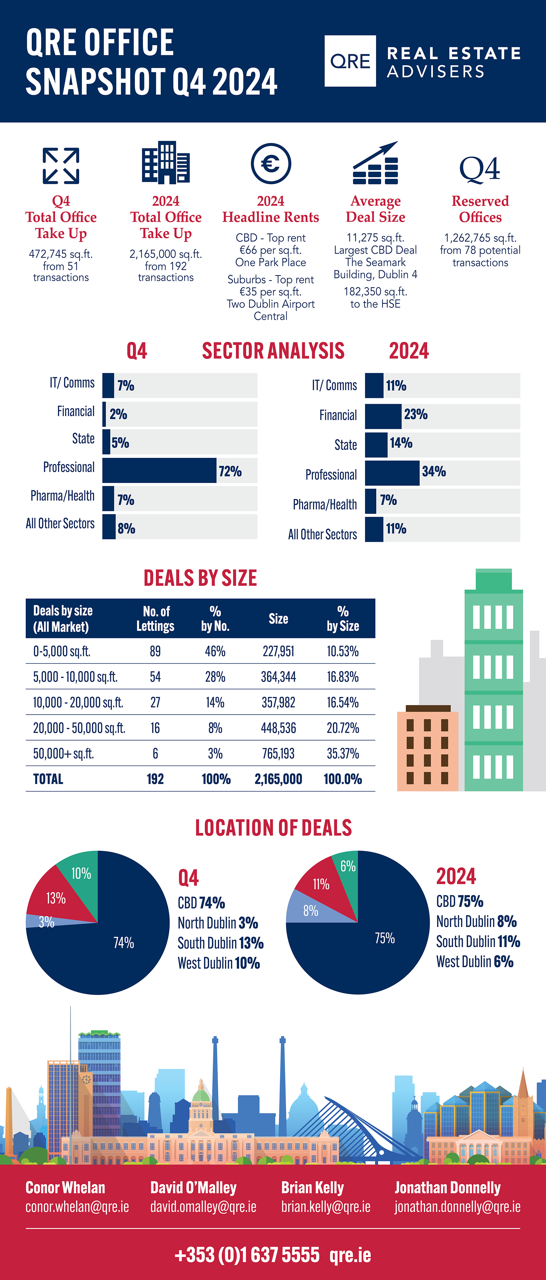 2024 Office Snapshot