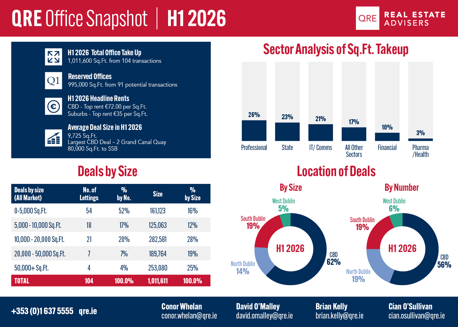 QRE Office Snapshot  H1 2026