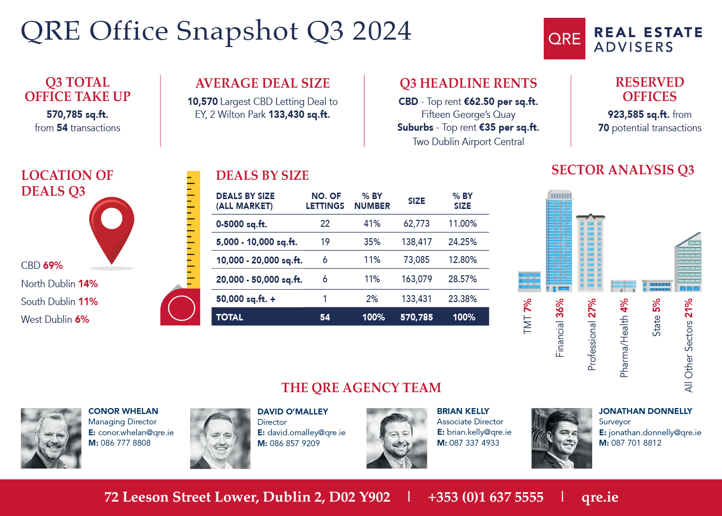 QRE Office Snapshot Q3 2024 (1)