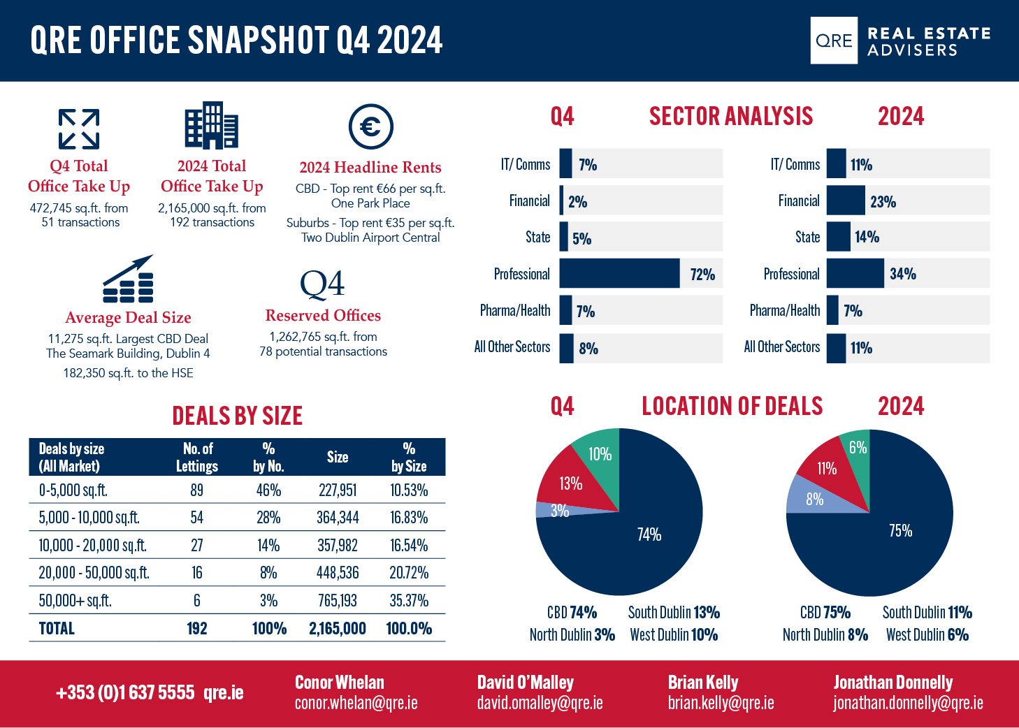 2024 Office Snapshot